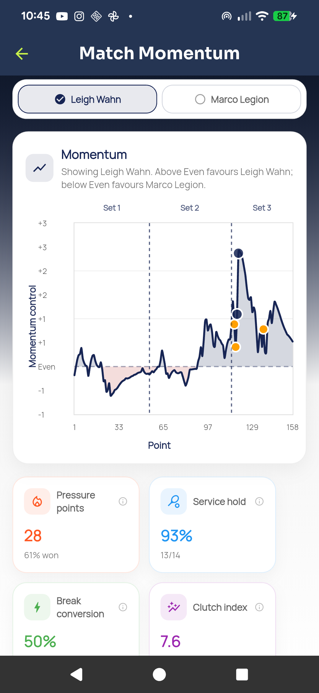 Match momentum chart in Tennasity