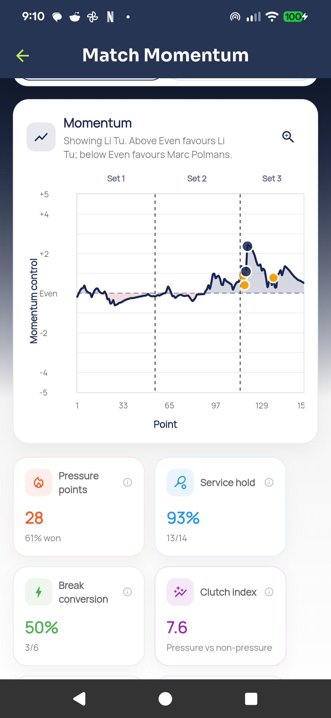Tennasity match momentum chart