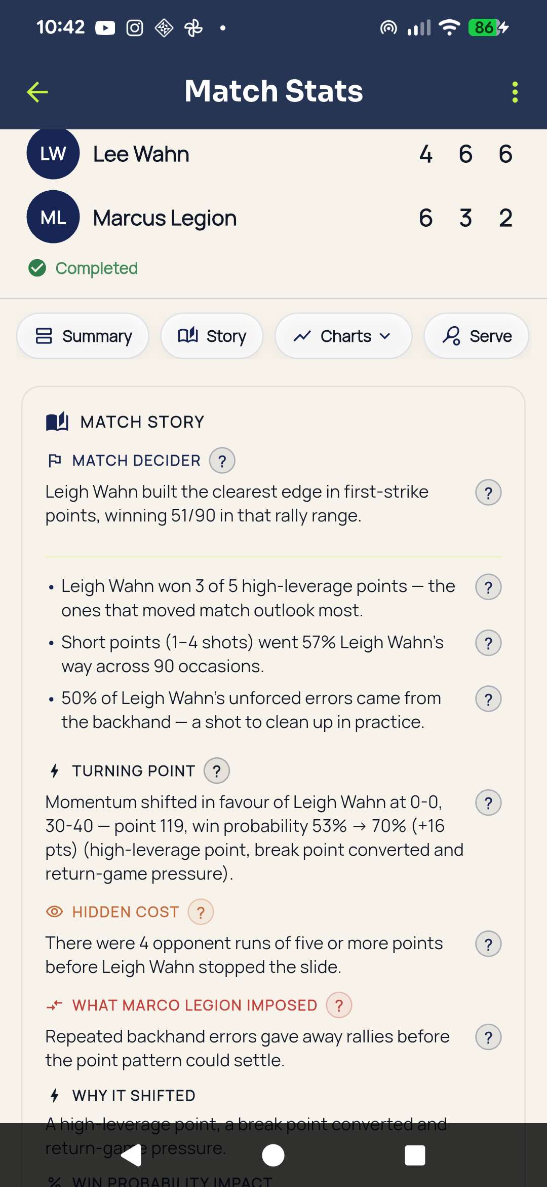 Tennasity match stats overview