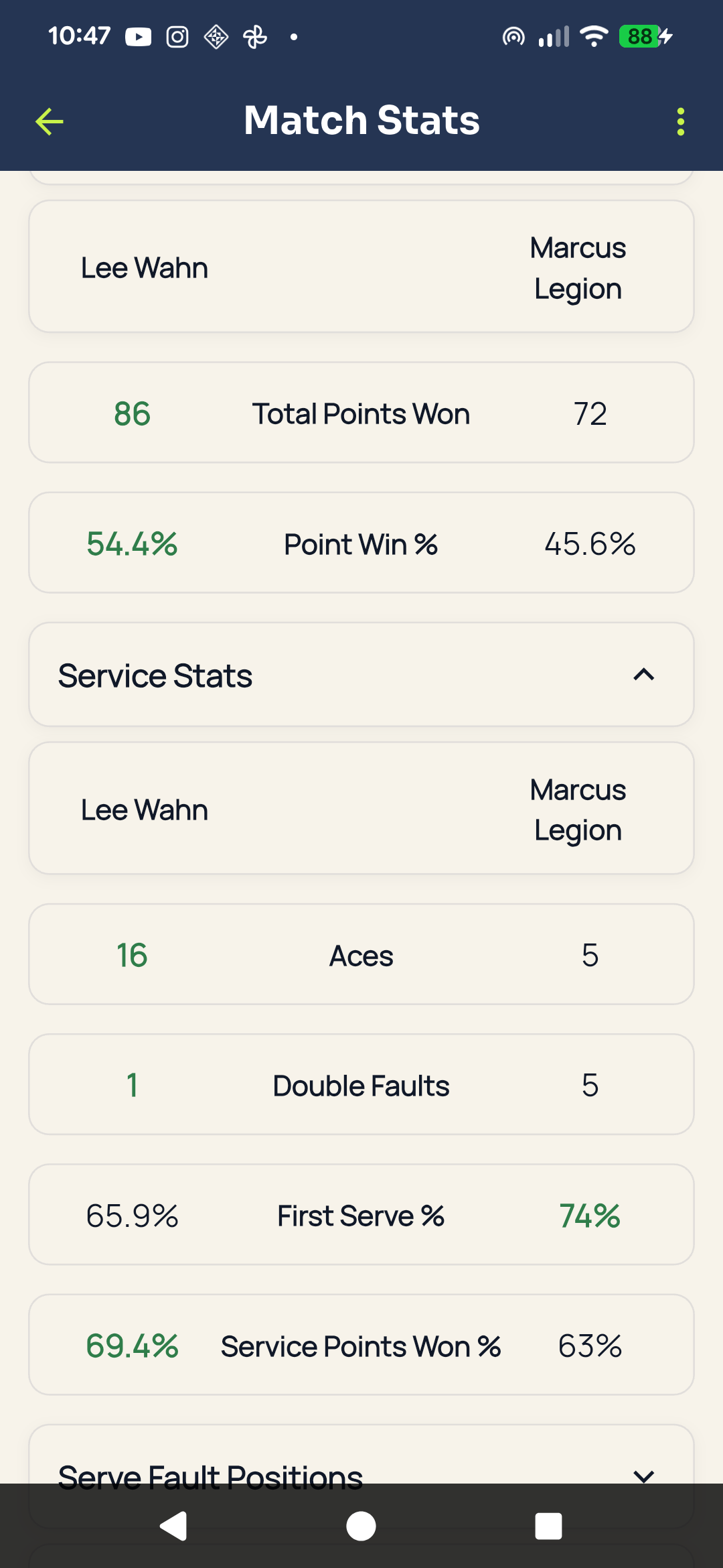 Tennasity match stats breakdown