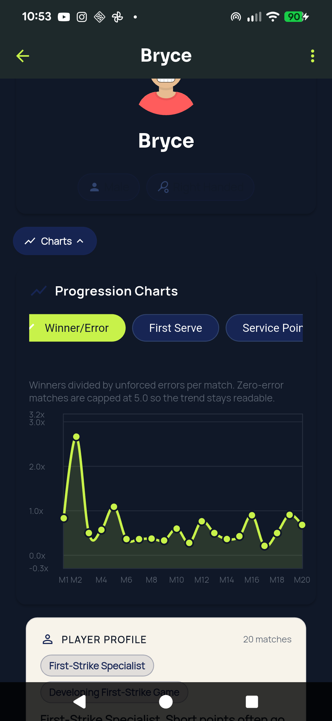 Tennasity player progression charts